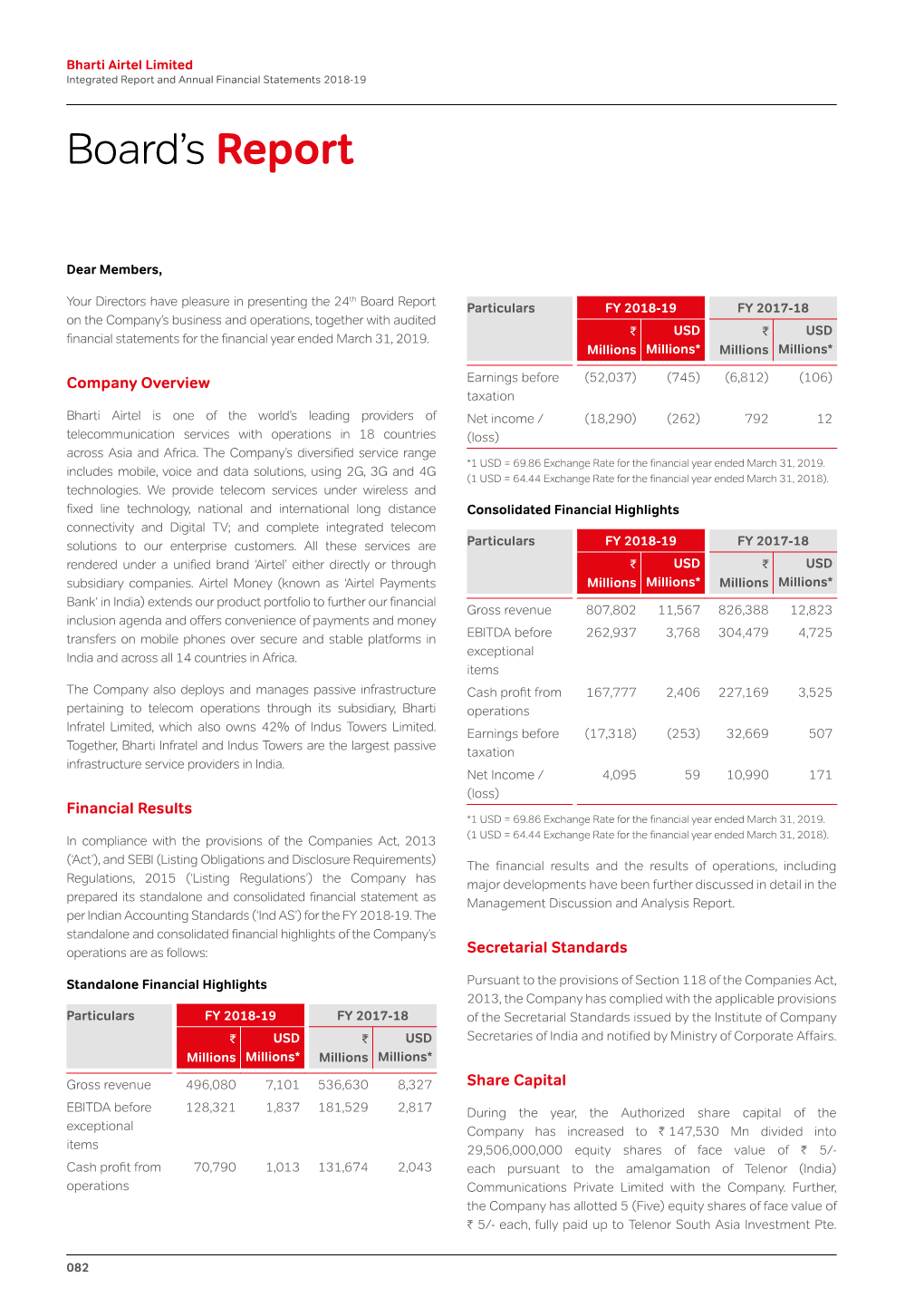 Board's Report