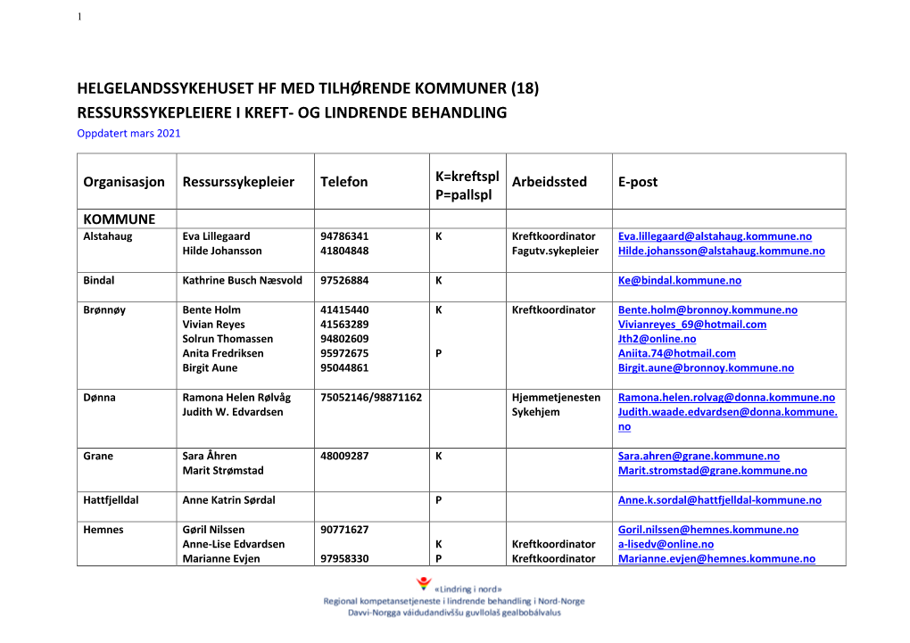 HELGELANDSSYKEHUSET HF MED TILHØRENDE KOMMUNER (18) RESSURSSYKEPLEIERE I KREFT- OG LINDRENDE BEHANDLING Oppdatert Mars 2021