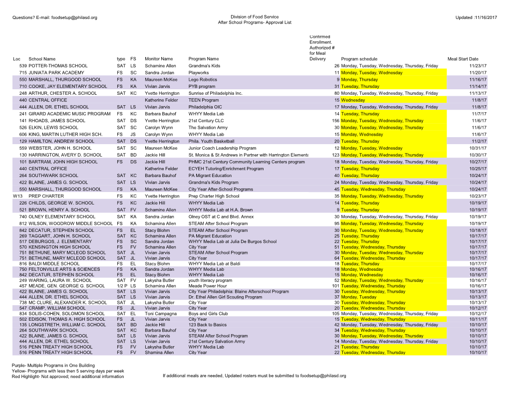 Questions? E-Mail: Foodsetup@Philasd.Org Division of Food Service Updated :11/16/2017 After School Programs- Approval List