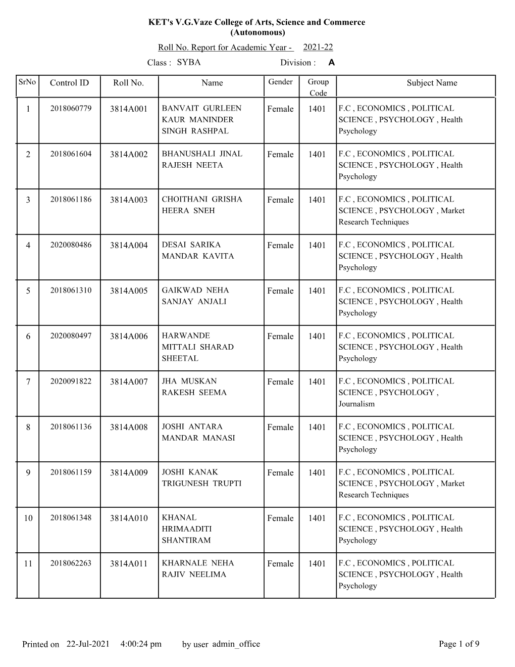 KET's V.G.Vaze College of Arts, Science and Commerce (Autonomous) Roll No. Report for Academic Year - 2021-22 Class : SYBA Division : A