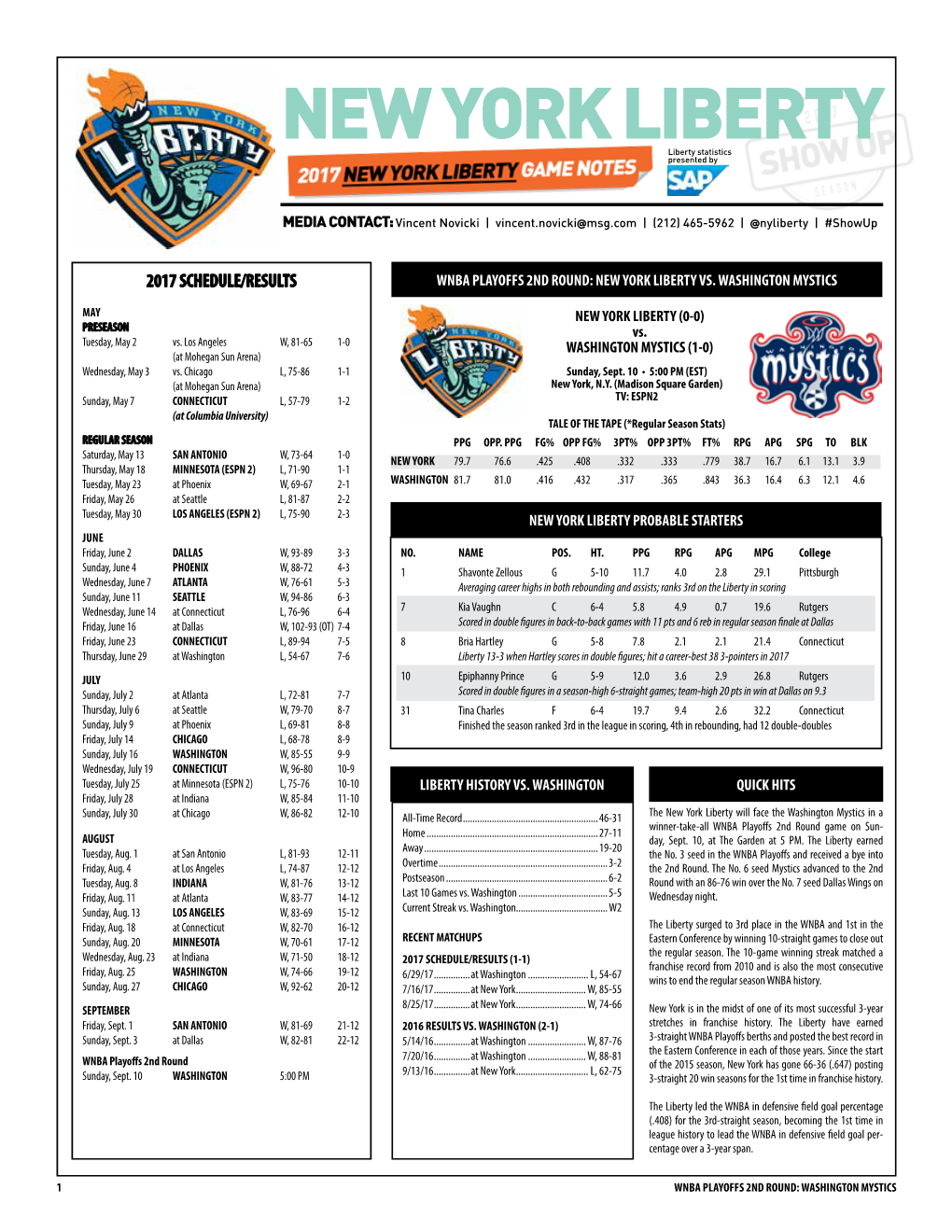 NEW YORK LIBERTY Liberty Statistics Presented By