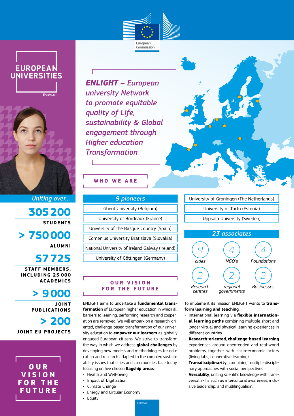 ENLIGHT – European University Network to Promote Equitable Quality of Life, Sustainability & Global Engagement Through Higher Education Transformation