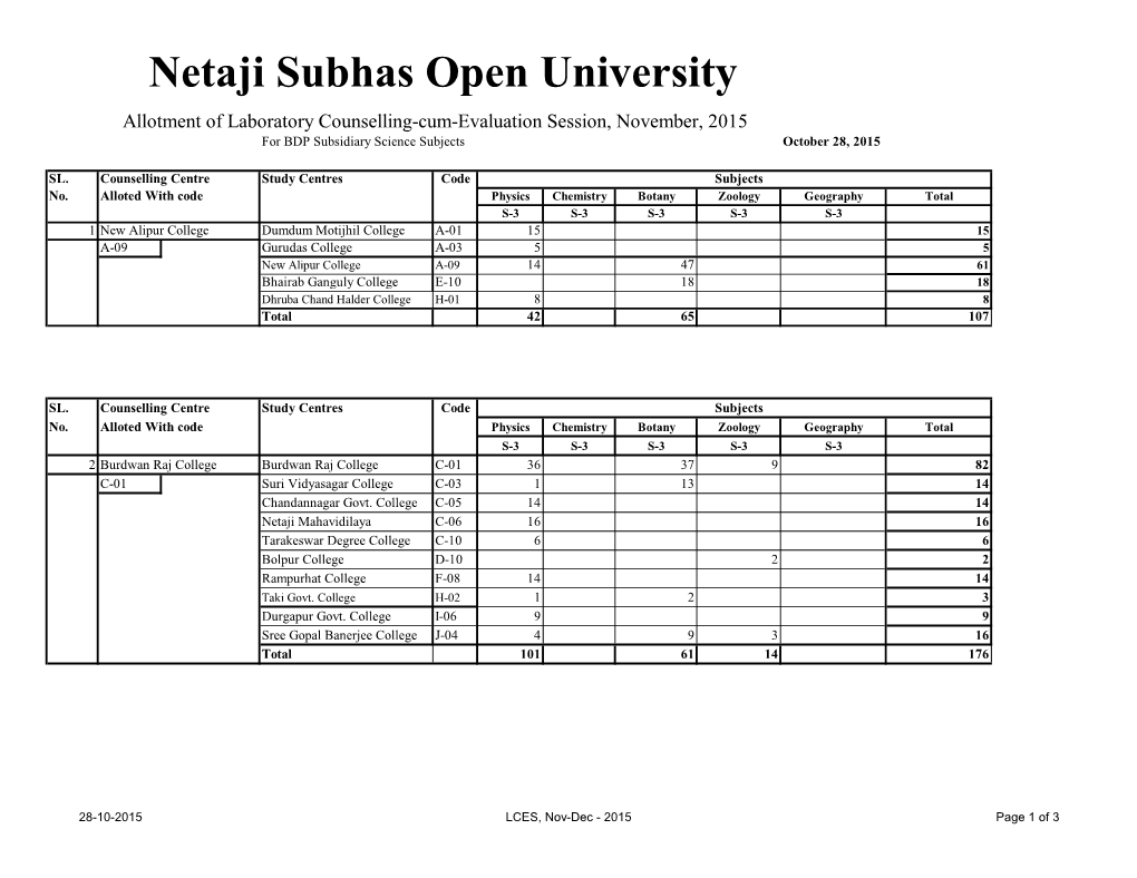 Netaji Subhas Open University Allotment of Laboratory Counselling-Cum-Evaluation Session, November, 2015 for BDP Subsidiary Science Subjects October 28, 2015