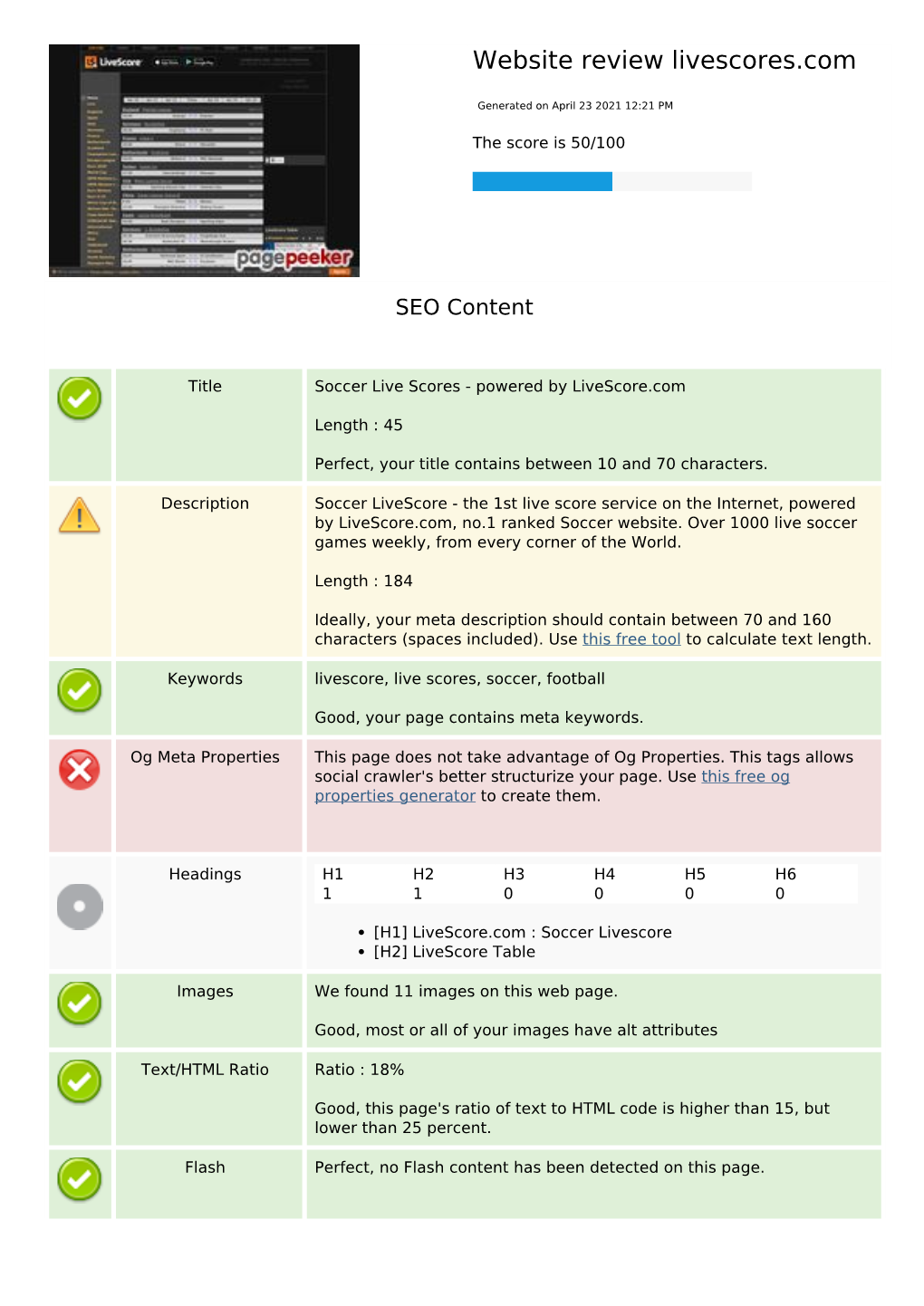 Website Review Livescores.Com