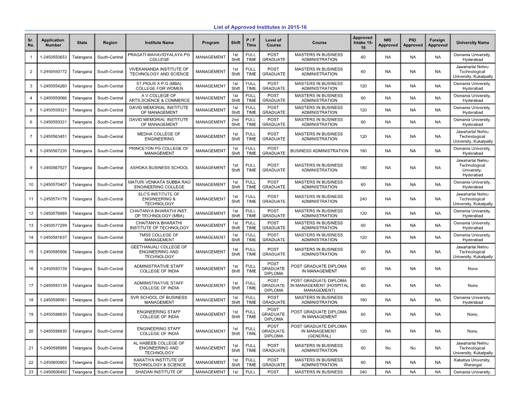 List of Approved Institutes in 2015-16