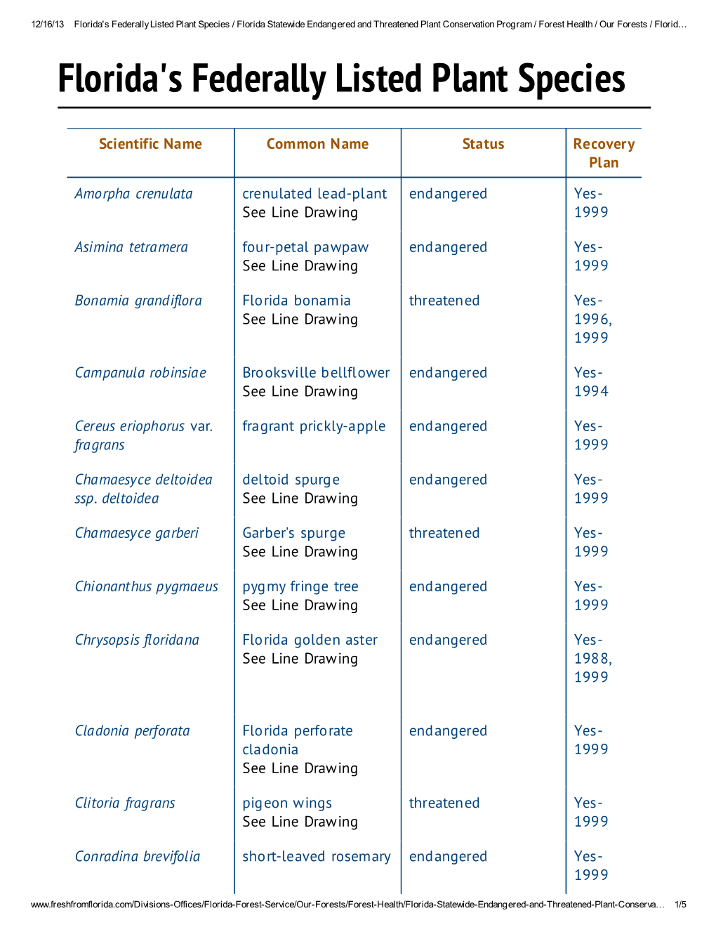 Florida's Federally Listed Plant Species