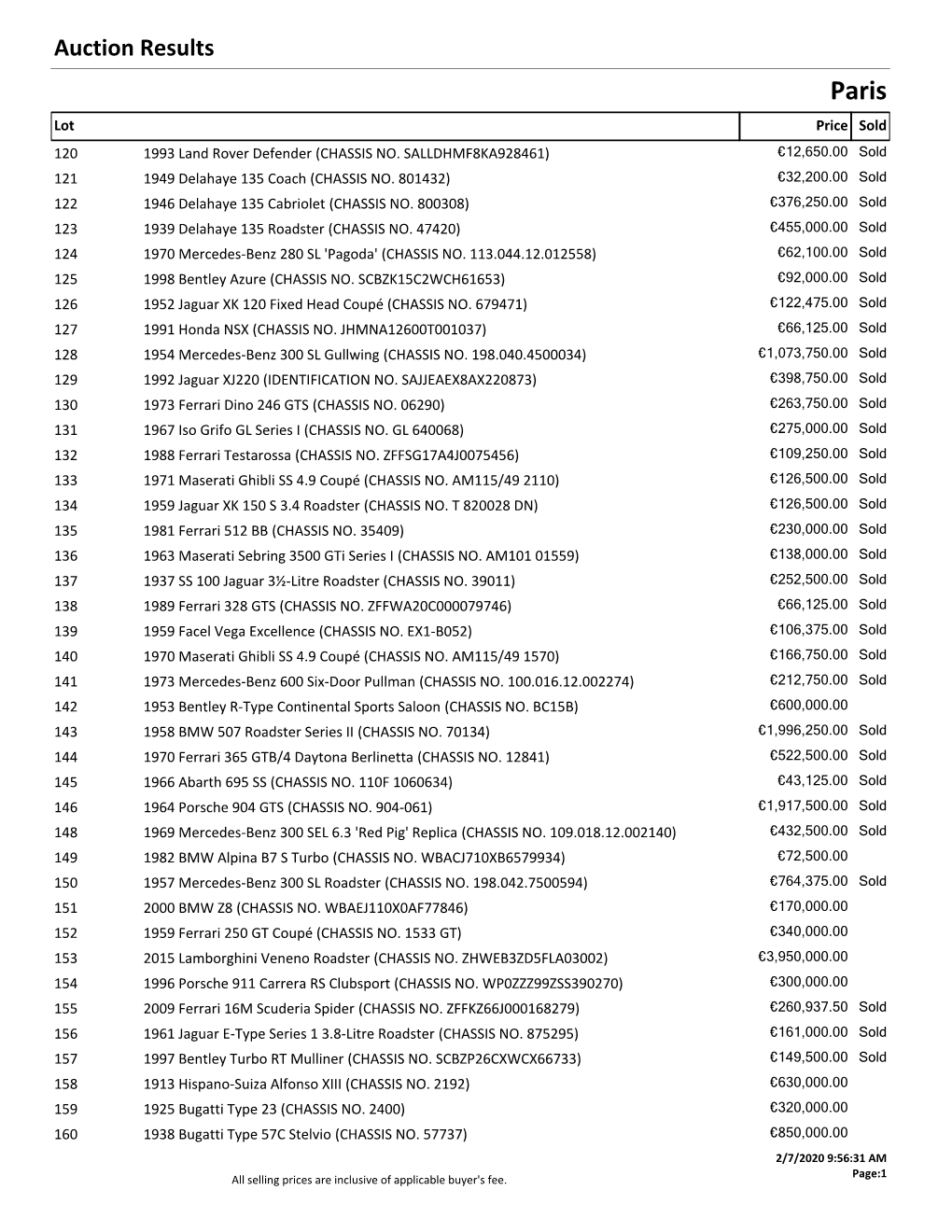 Auction Results Paris Lot Price Sold 120 1993 Land Rover Defender (CHASSIS NO