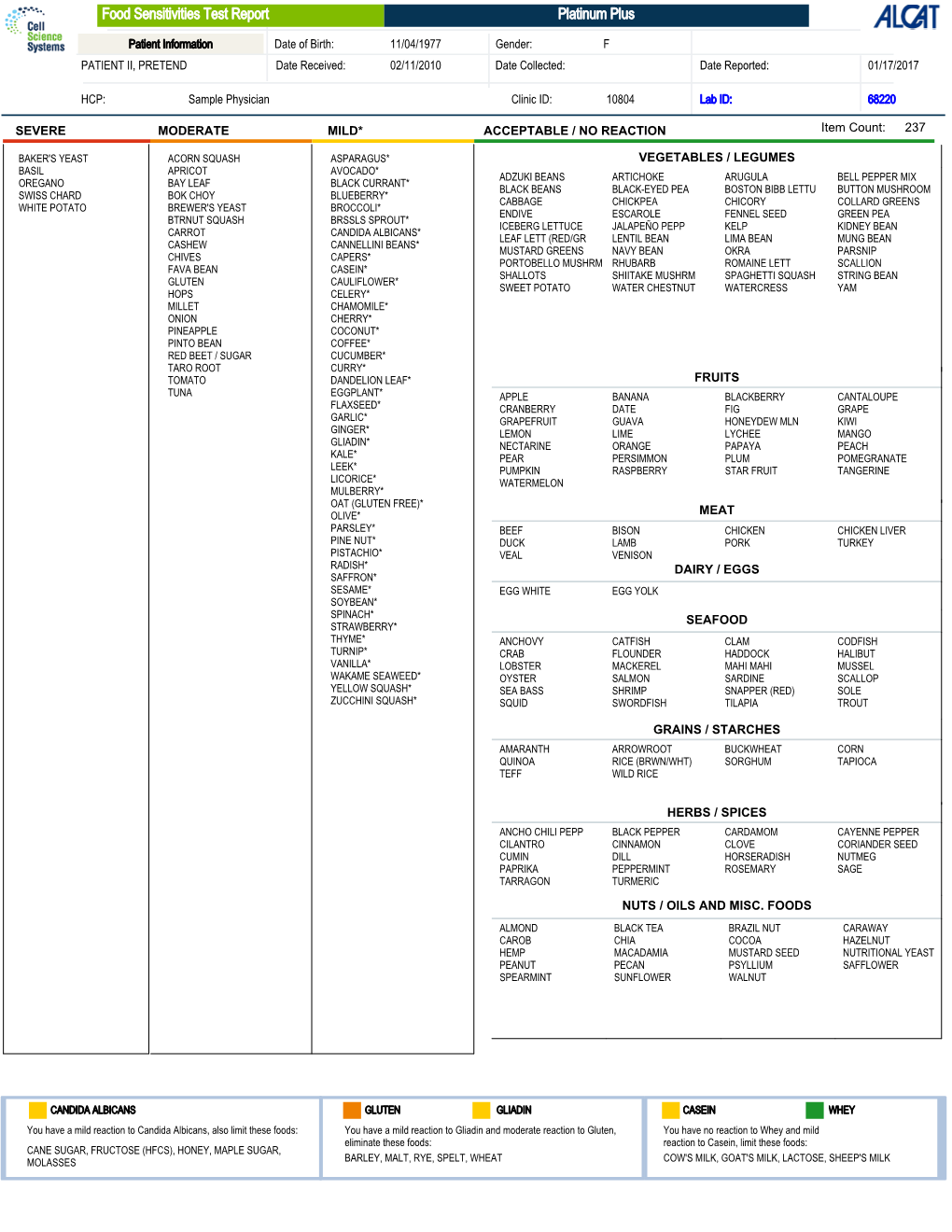 Platinum Plus Food Sensitivities Test Report