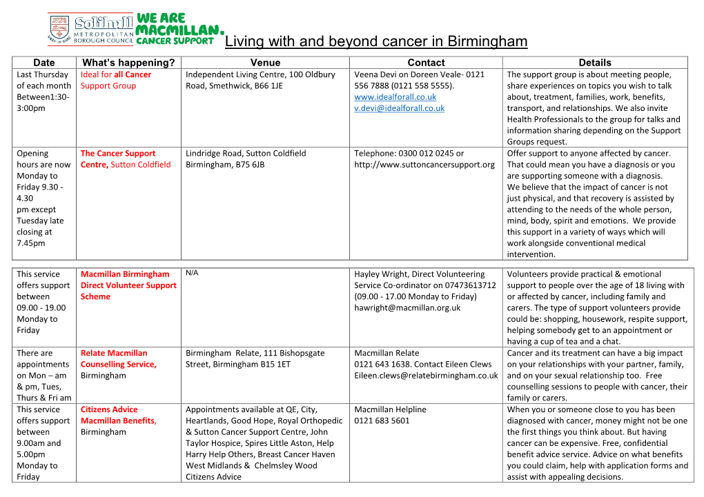 Living with and Beyond Cancer in Birmingham