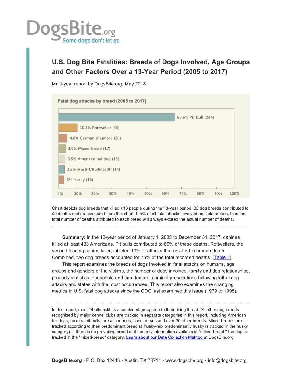 US Dog Bite Fatalities