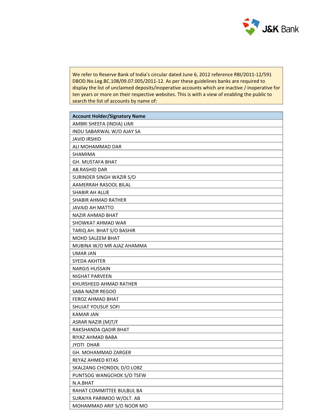 We Refer to Reserve Bank of India's Circular Dated June 6, 2012