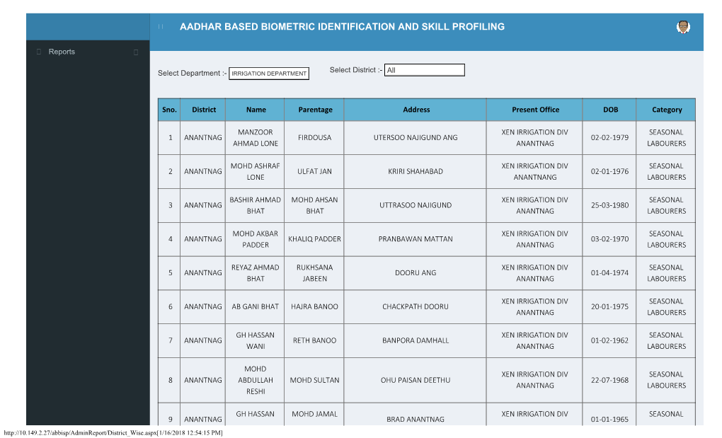 Irrigation Deptt