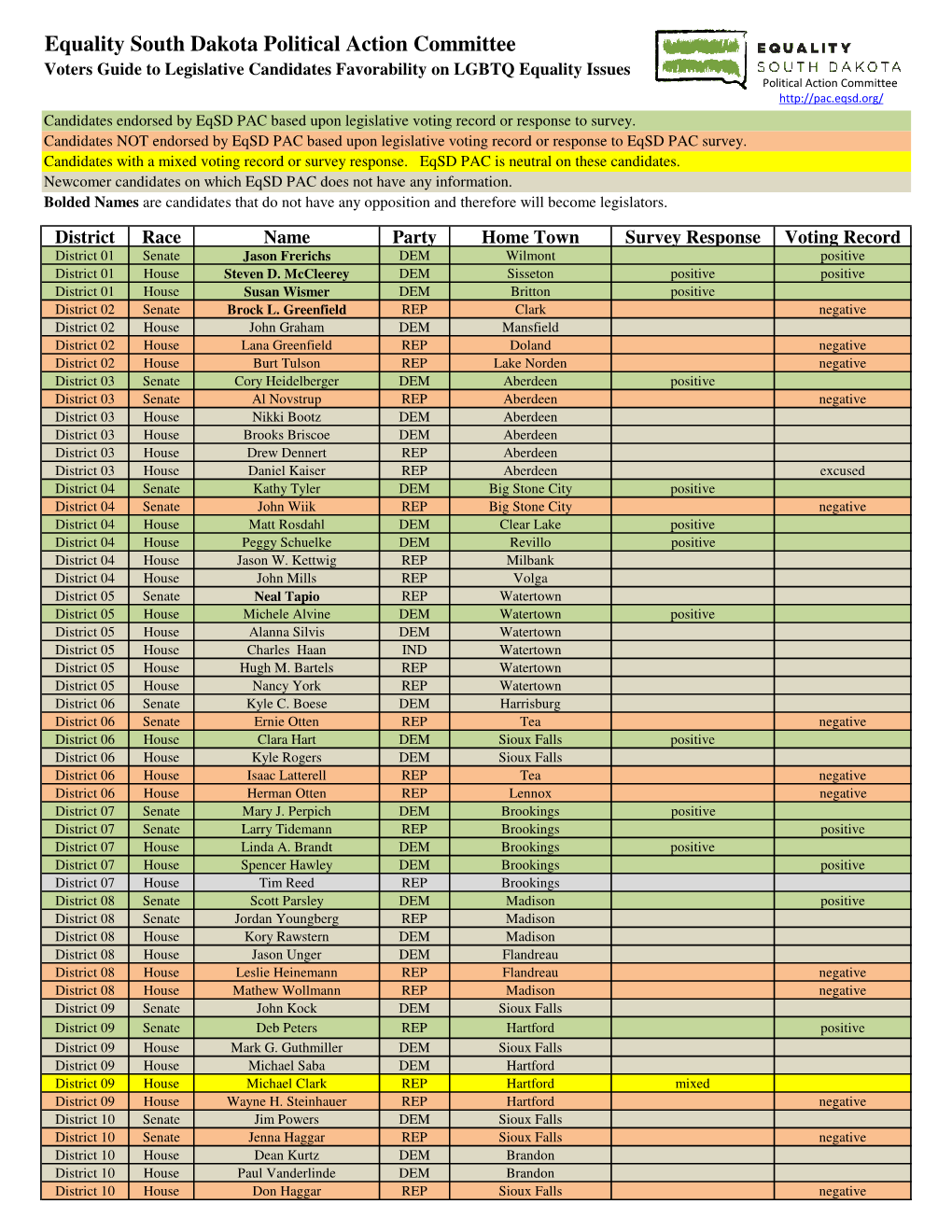 Eqsd PAC Voter Guide 2016.Xlsx