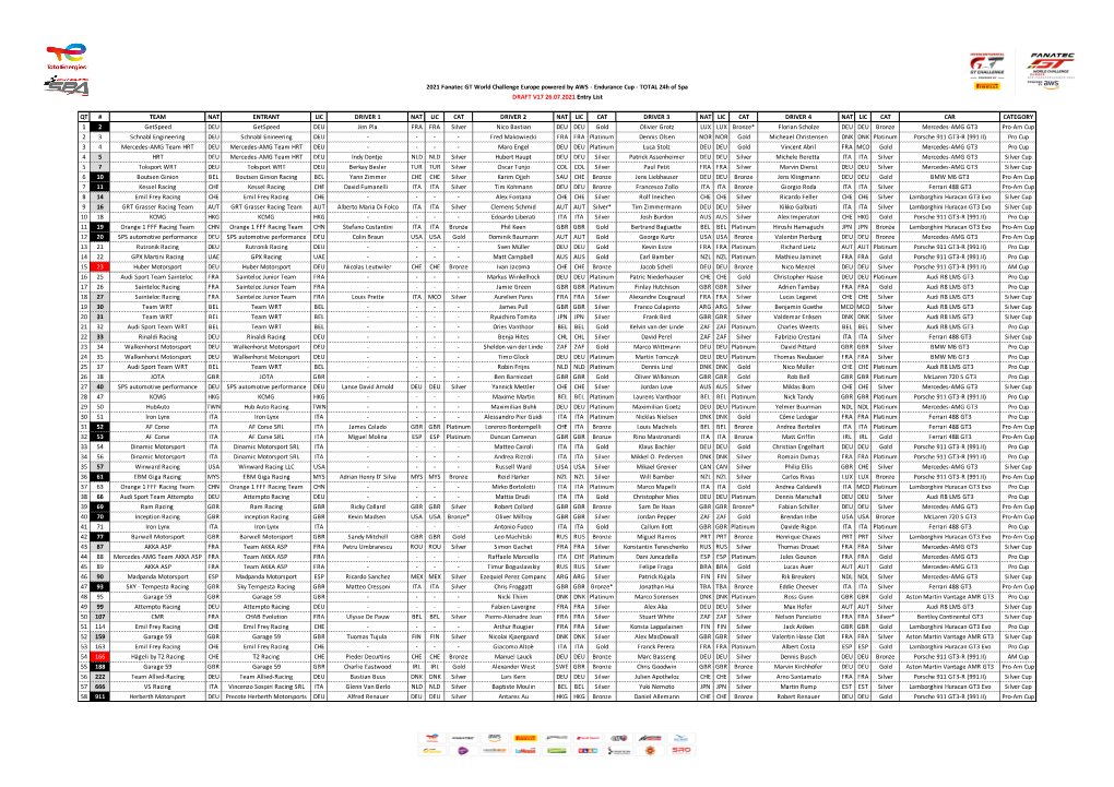 Entry List FGTWCE Spa- Entry List