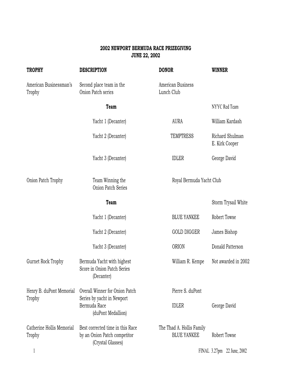 1998 Newport Bermuda Race Prizegiving