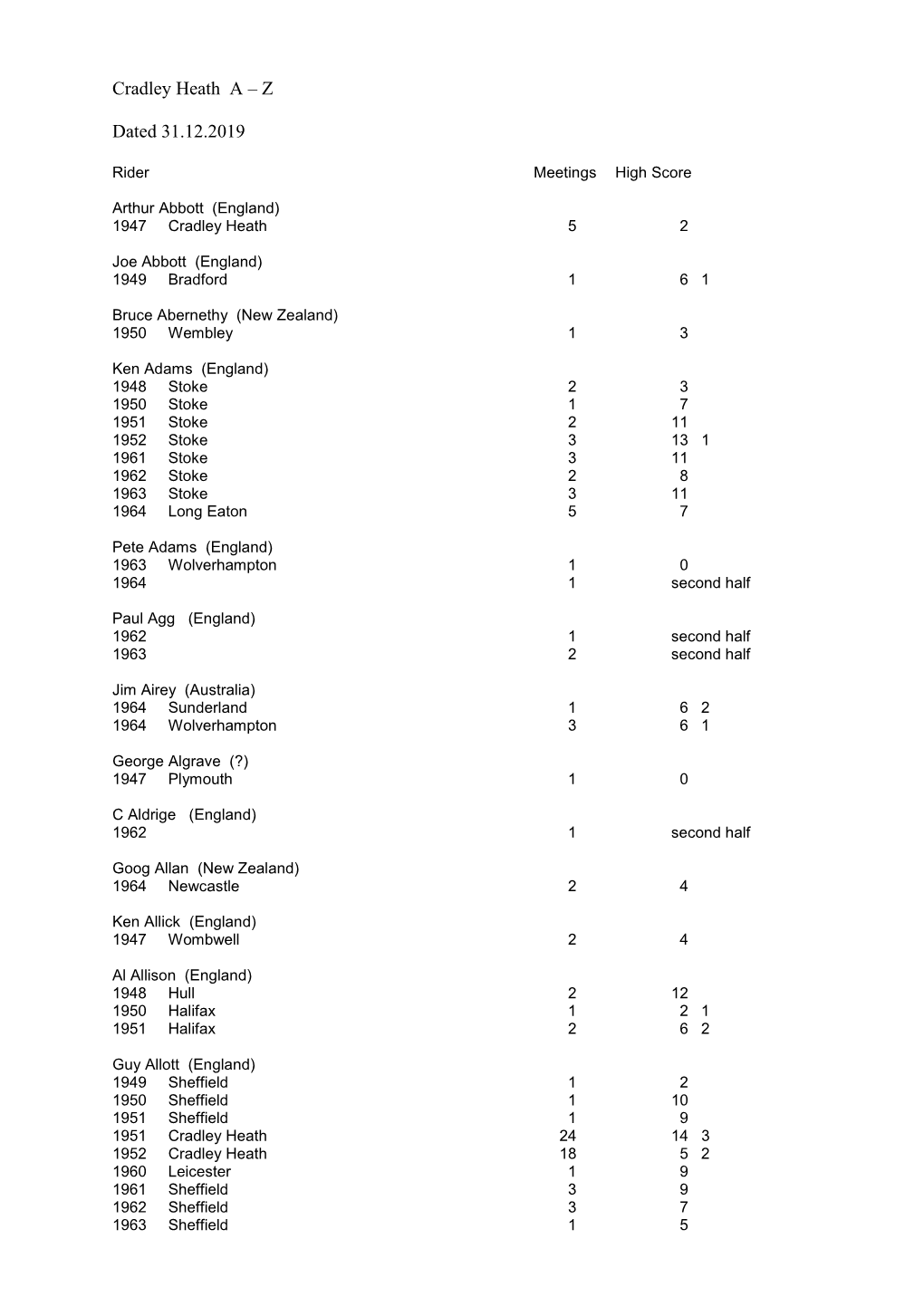 Cradley Heath a – Z