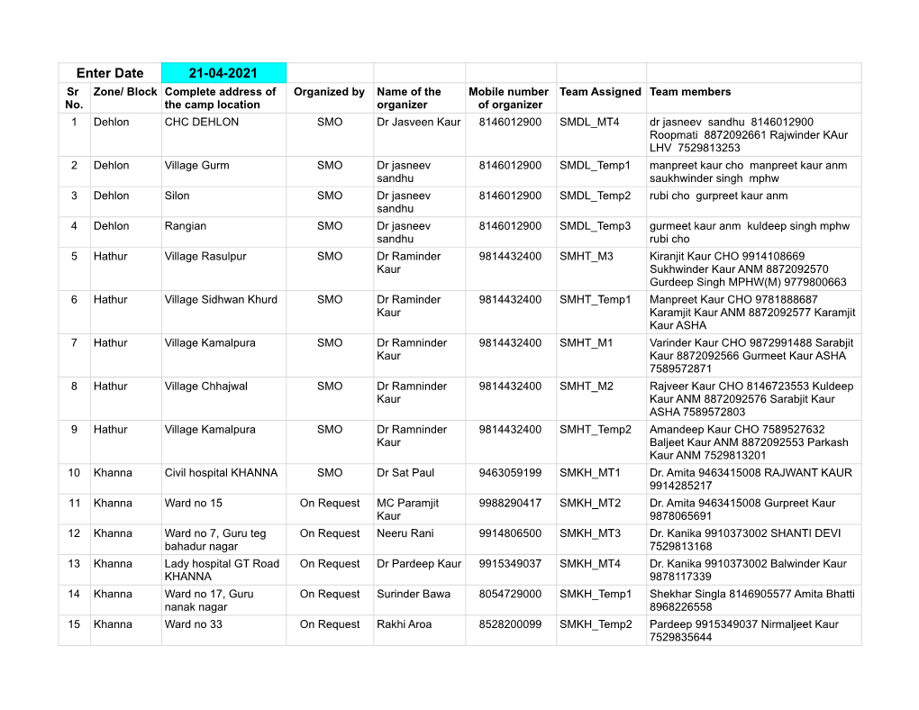 Enter Date 21-04-2021 Sr Zone/ Block Complete Address of Organized by Name of the Mobile Number Team Assigned Team Members No