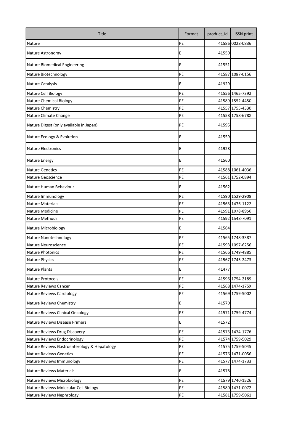 Title Format Product Id ISSN Print Nature PE 41586 0028-0836