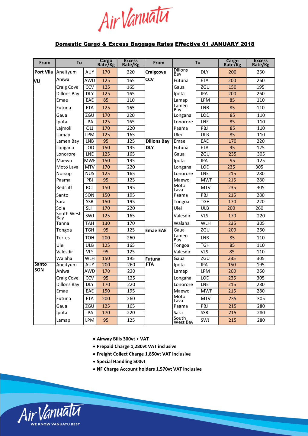 Domestic Cargo & Excess Baggage Rates Effective 01 JANUARY 2018