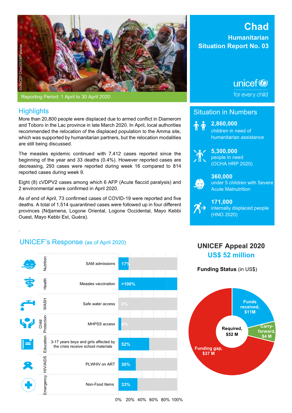 UNICEF's Response