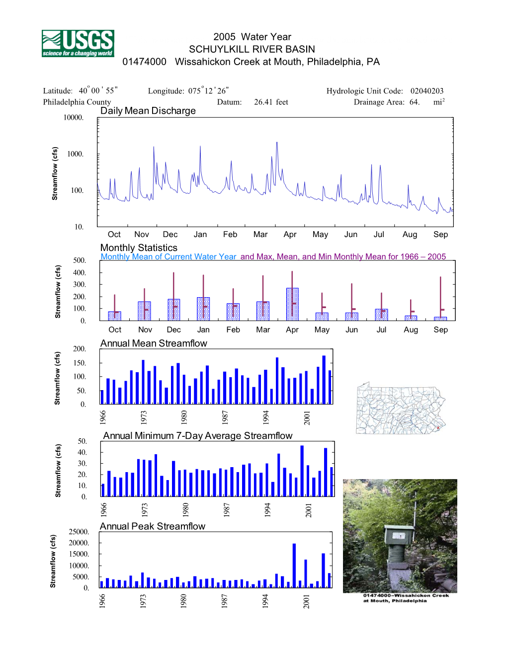 This Page Contains Charts Graphically Portraying the Tabulardata Contained Onthe Nest Page. Skip to the Next Page to Go Di