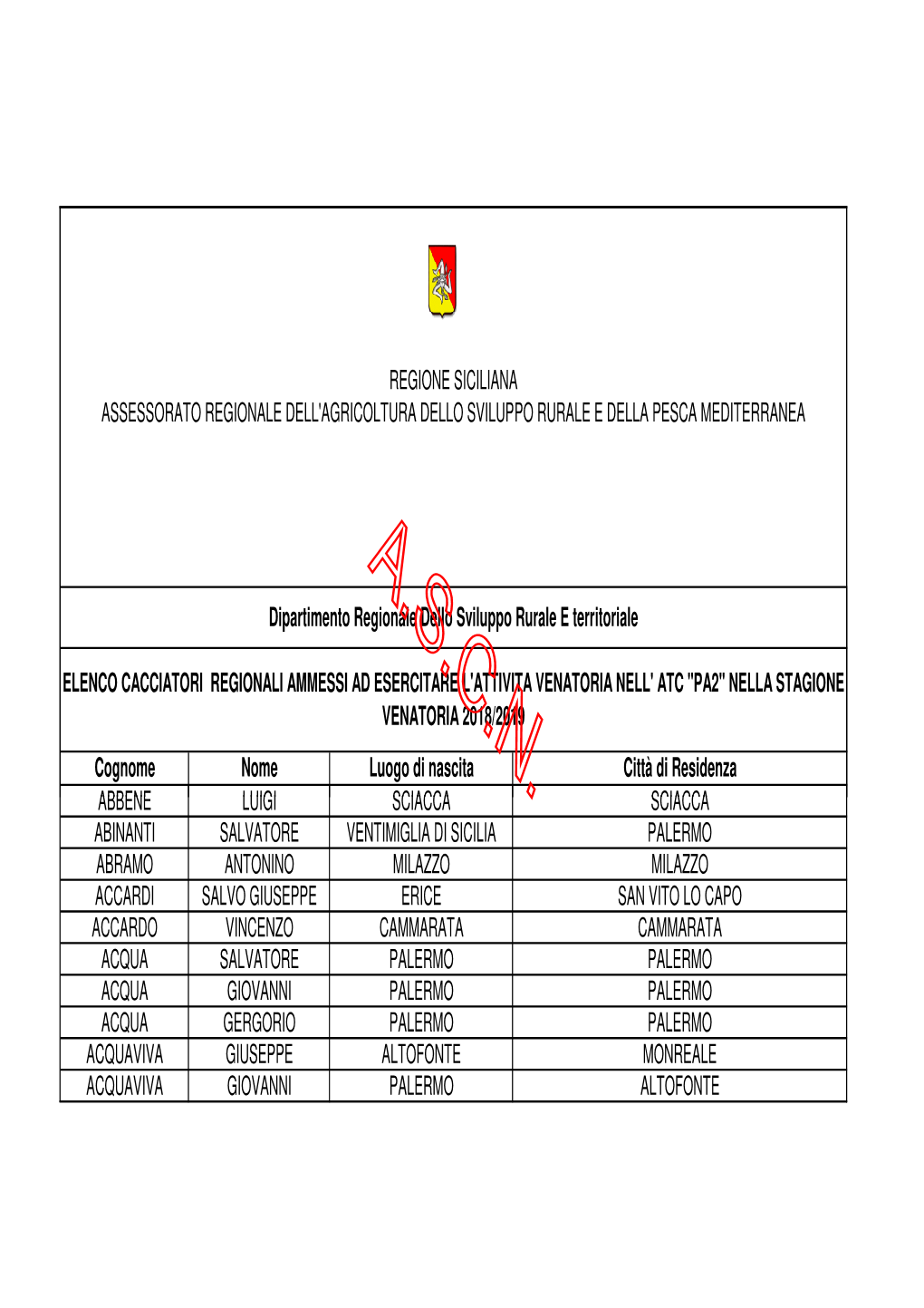 Cognome Nome Luogo Di Nascita Città Di Residenza ABBENE LUIGI SCIACCA SCIACCA REGIONE SICILIANA ASSESSORATO REGIONALE DELL'