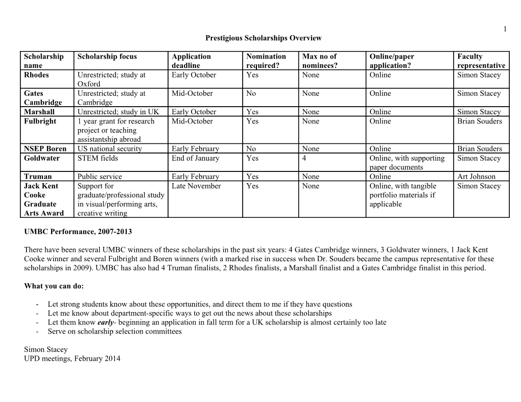 Prestigious Scholarships Overview