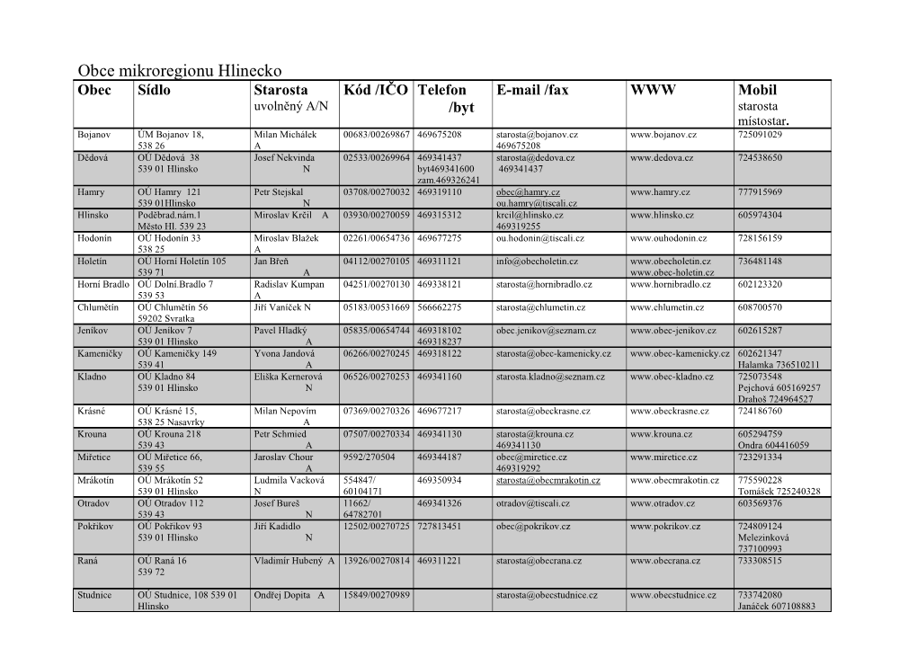 Seznam Obcí Mikroregionu Hlinecko (207 Kb, PDF)