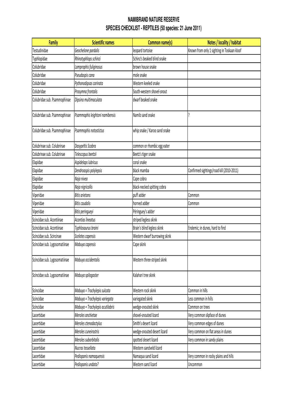 NRNR Species List Reptiles.Pdf