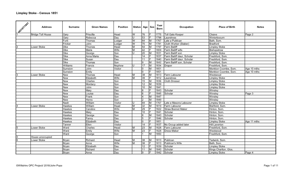 Limpley Stoke - Census 1851