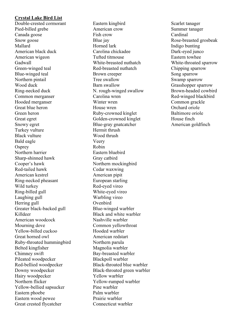 Crystal Lake Bird List