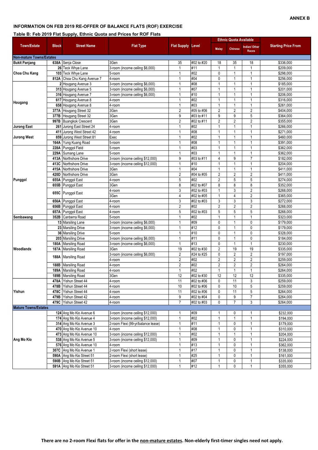 12022019-Ccgmrp-Annex-B.Pdf