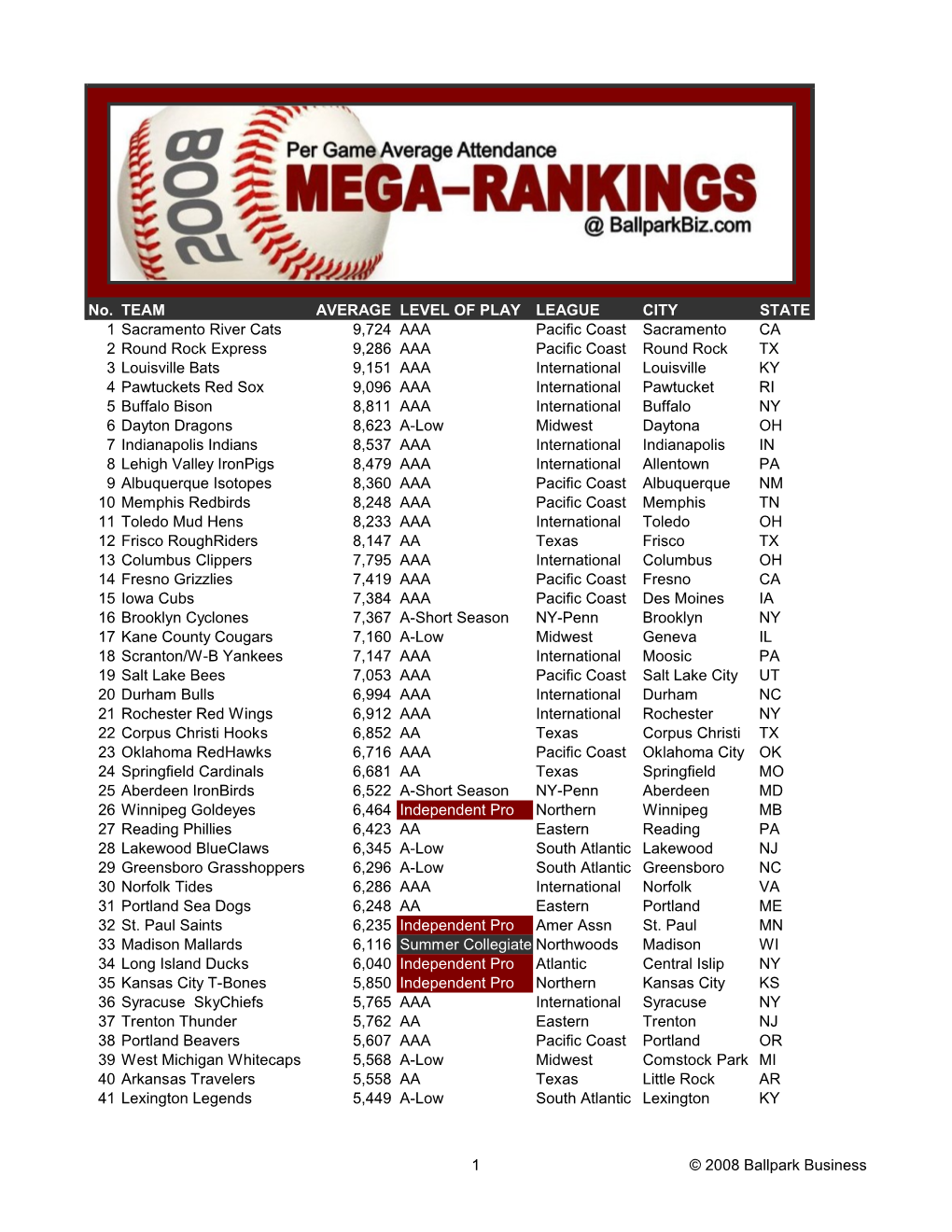 2008 Mega-Rankings