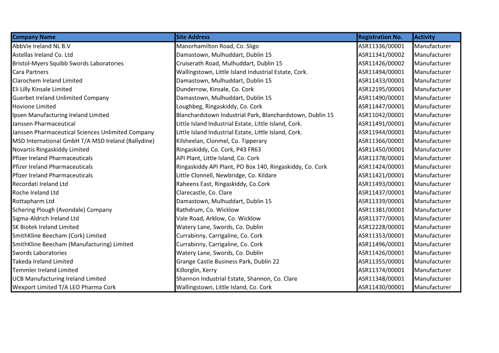 Company Name Site Address Registration No