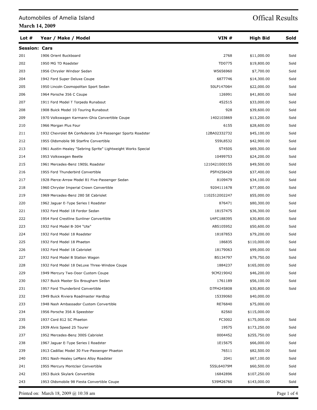 Offical Results March 14, 2009