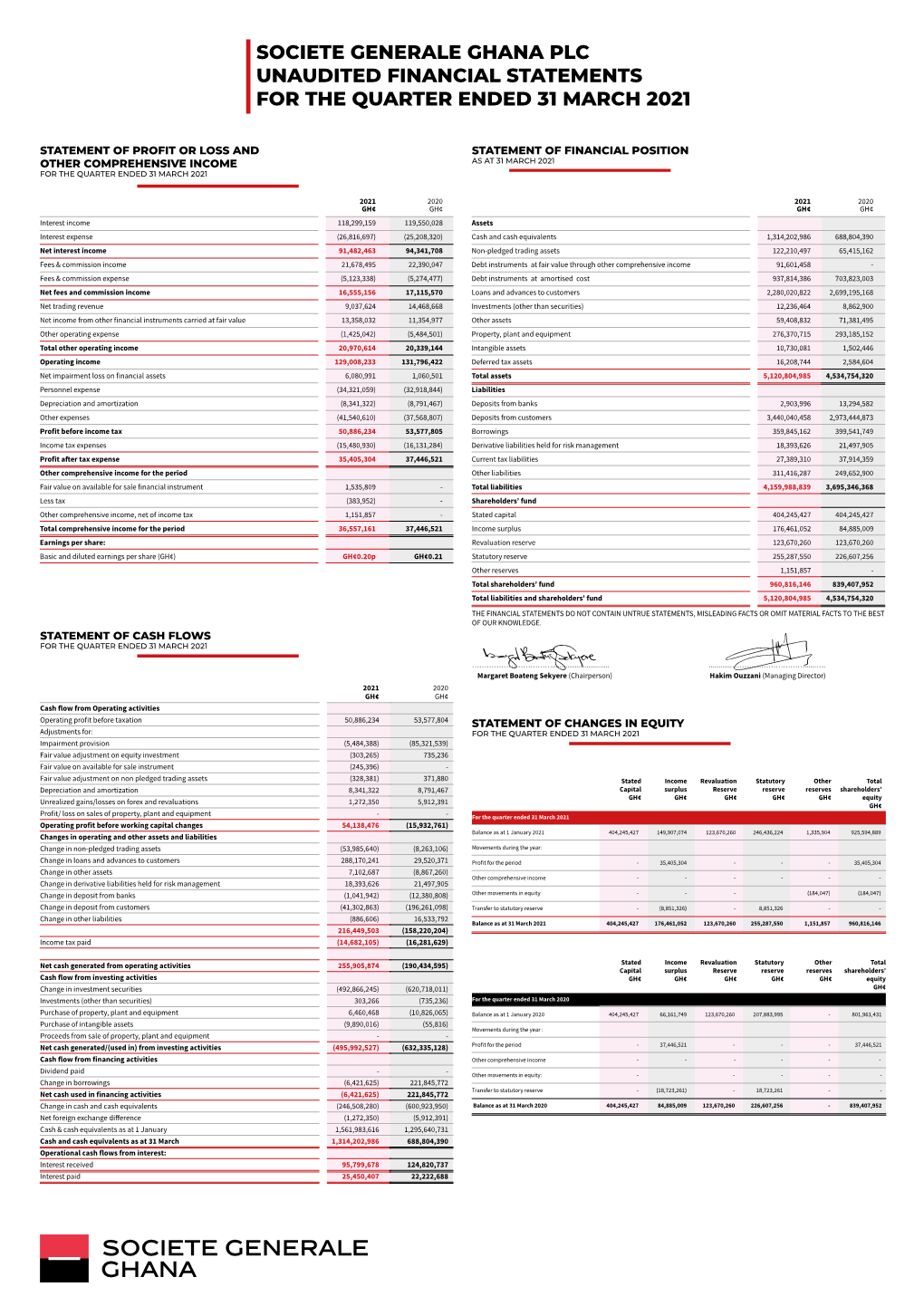 Societe Generale Ghana Plc Unaudited Financial Statements for the Quarter Ended 31 March 2021