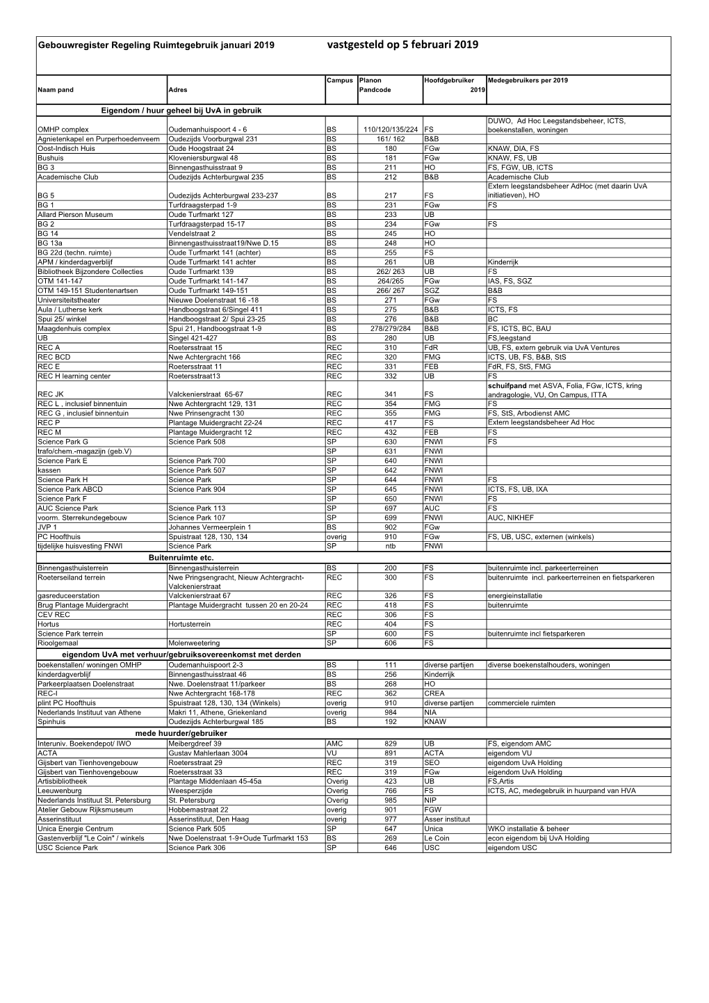 20190124 Actualisatie Gebouwregister 2019.Xlsx