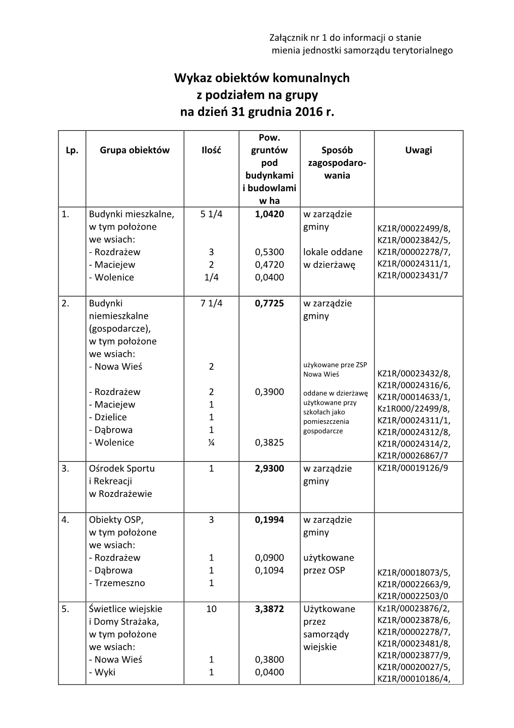 Komunalizacja Tabele 2016