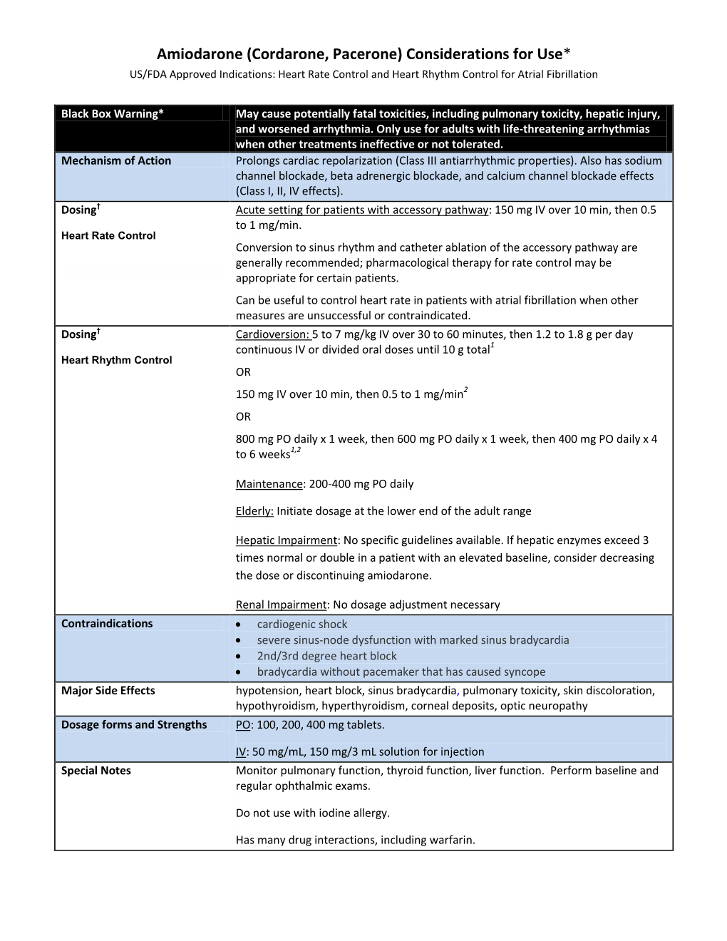 Amiodarone Considerations For