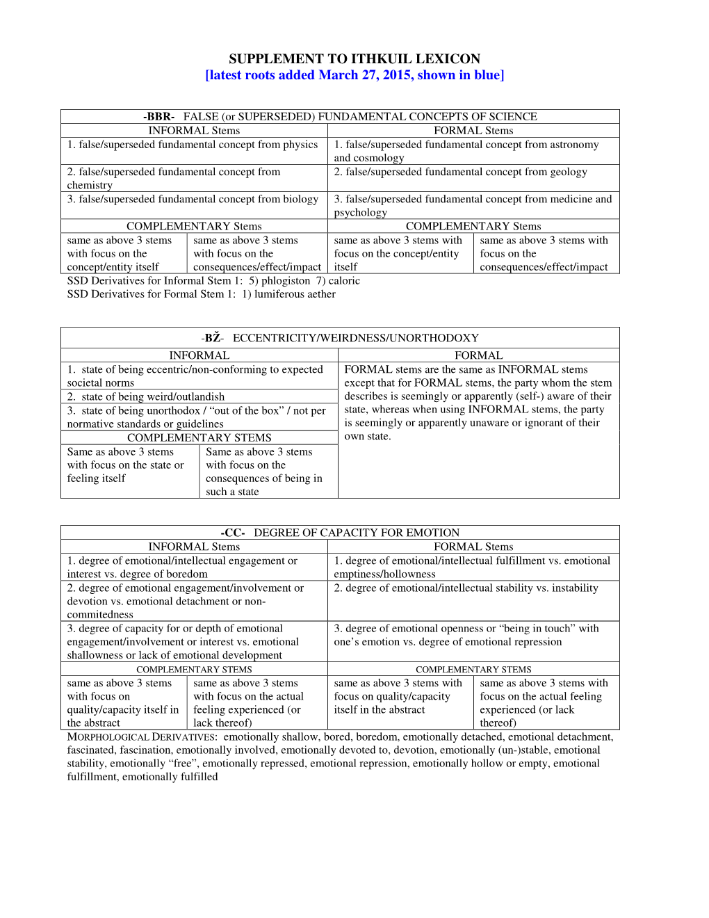 SUPPLEMENT to ITHKUIL LEXICON [Latest Roots Added March 27, 2015, Shown in Blue]