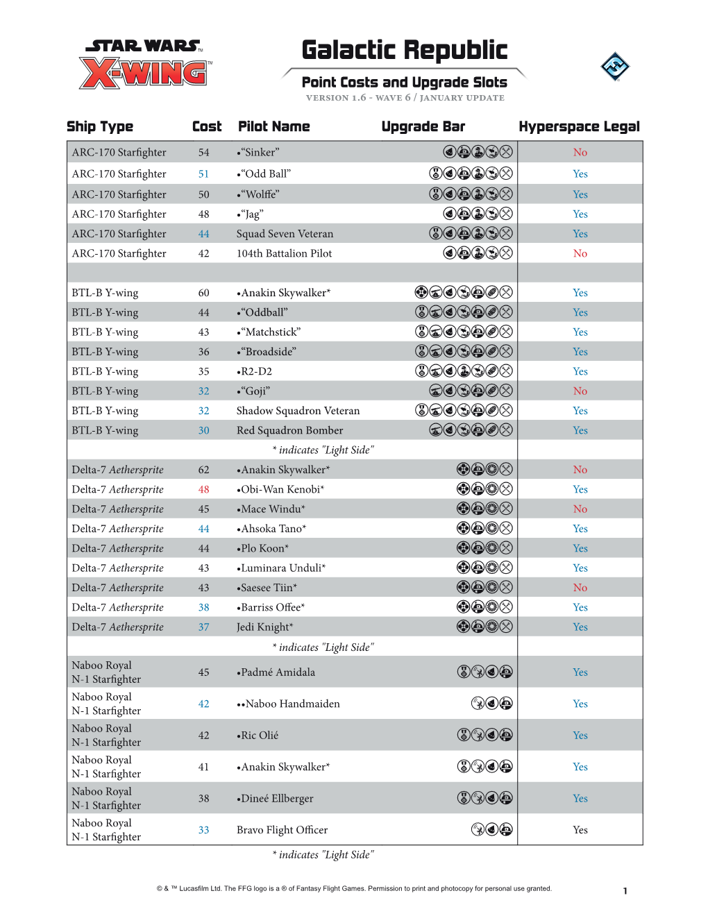 Galactic Republic TM Point Costs and Upgrade Slots Version 1.6 - Wave 6 / January Update