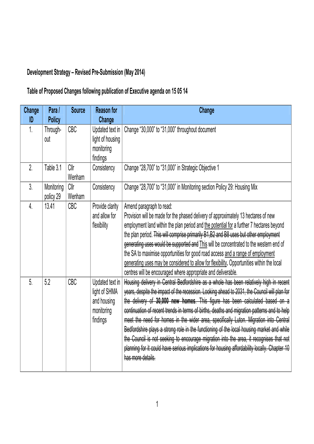 1 Development Strategy – Revised Pre-Submission (May 2014) Table