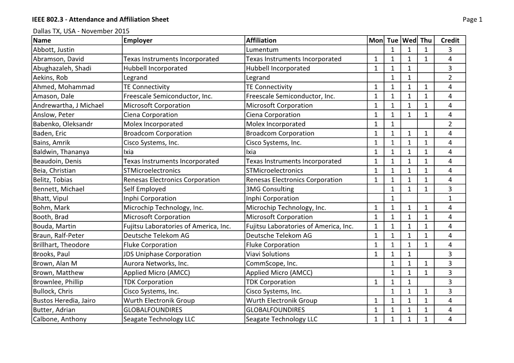 IEEE 802.3 Attendance List Dallas