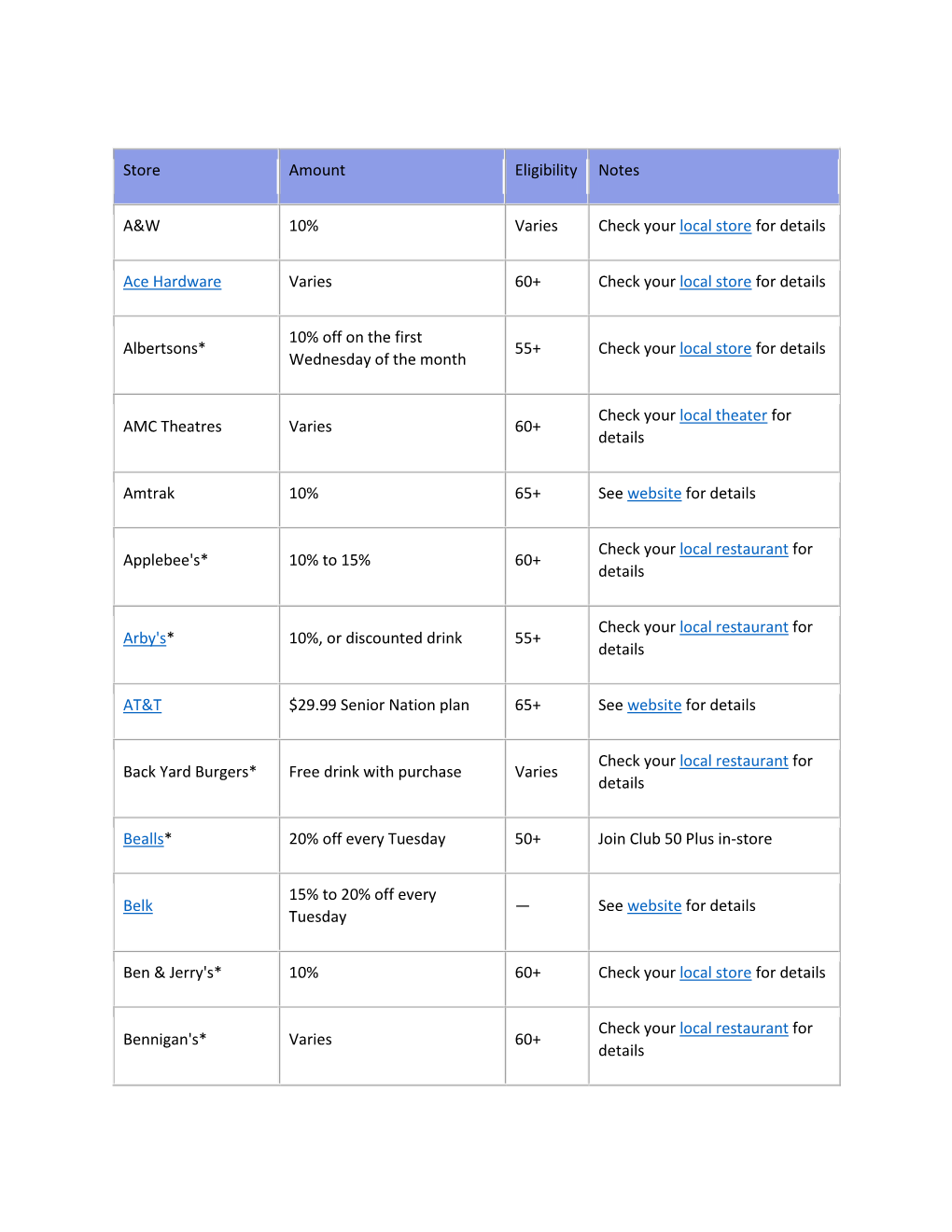 Store Amount Eligibility Notes A&W 10% Varies Check Your Local