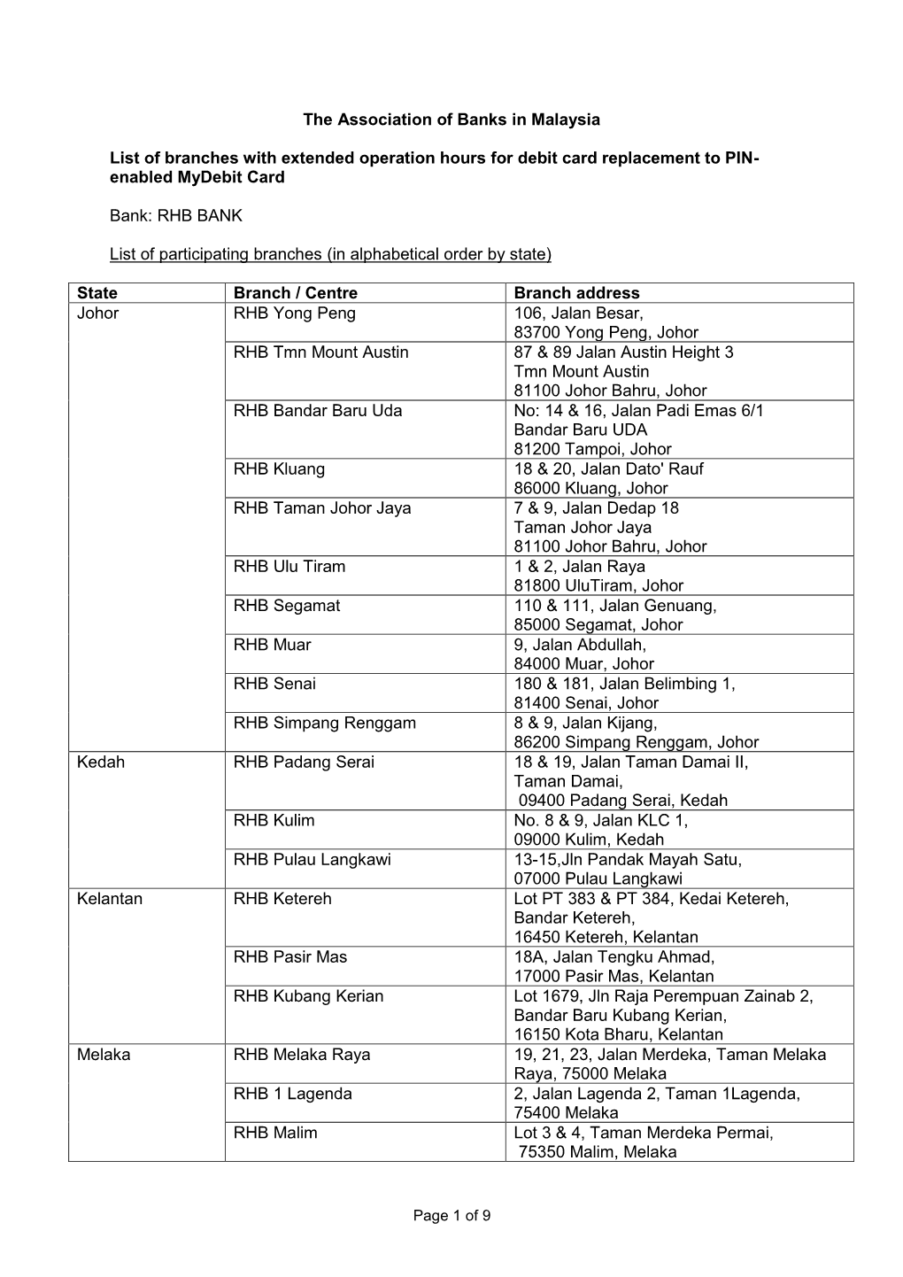 The Association of Banks in Malaysia List of Branches with Extended