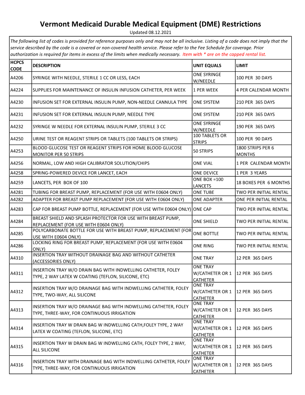 Vermont Medicaid Durable Medical Equipment (DME) Restrictions