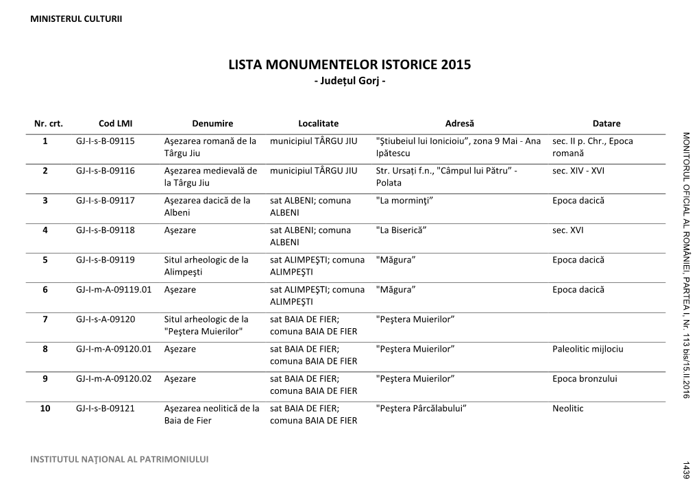 LISTA MONUMENTELOR ISTORICE 2015 - Județul Gorj