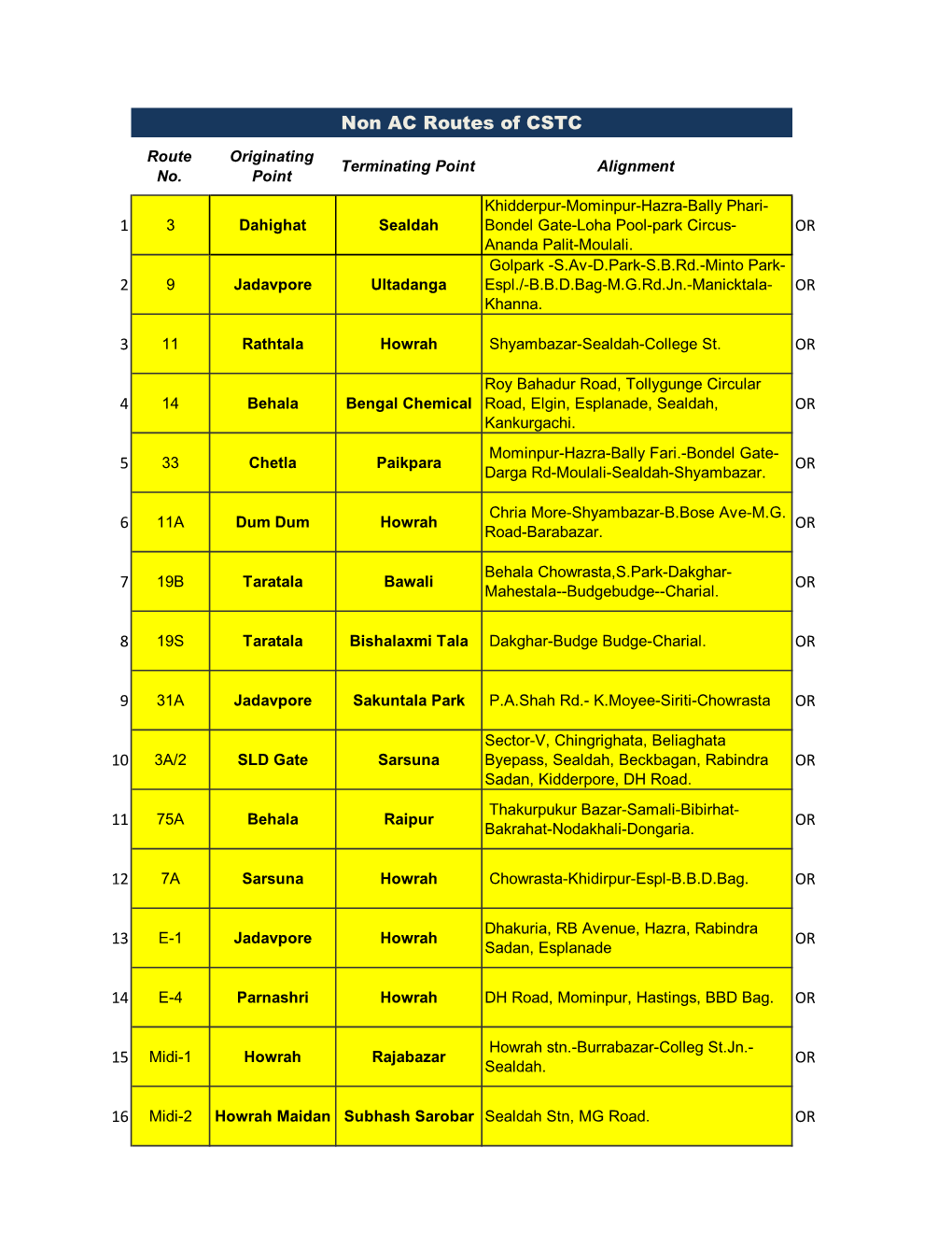 Non AC Routes of CSTC