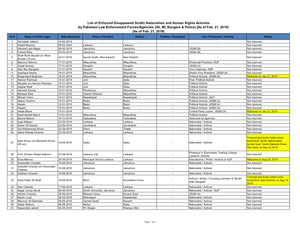 Missing-Persons-List-2019