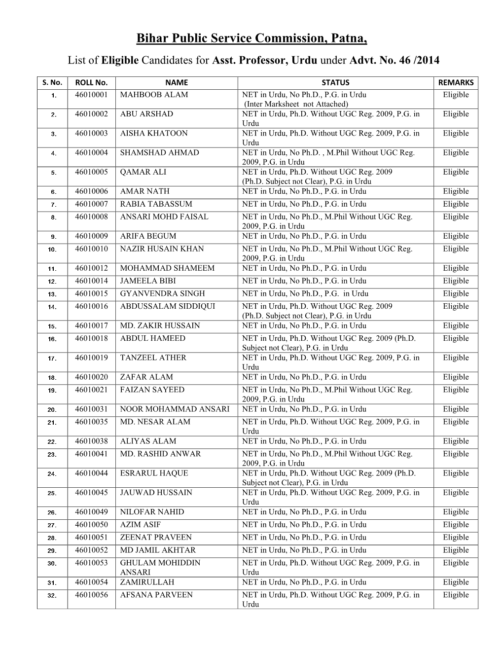 Bihar Public Service Commission, Patna, List of Eligible Candidates for Asst